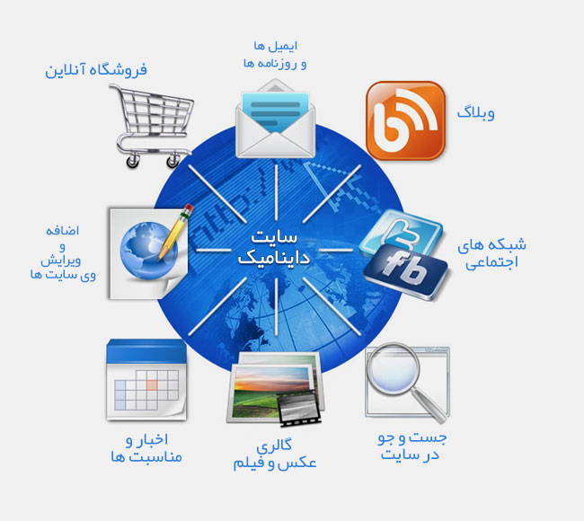 سایت ساز